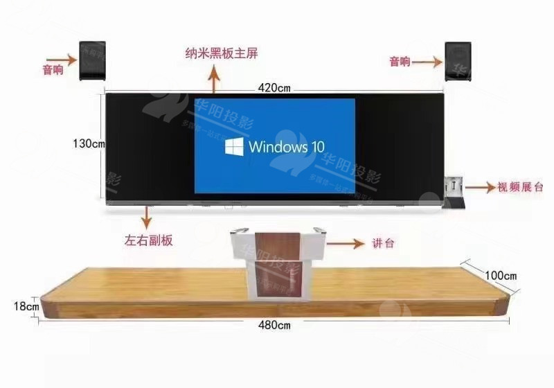 大学阶梯教室投影仪的大型讲座投影支持与课件展示